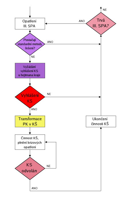 schema_ks