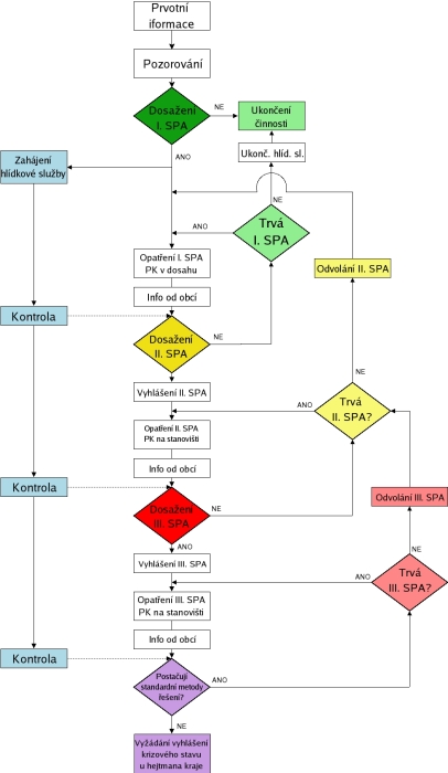 schema_orp