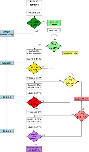 schema_obce