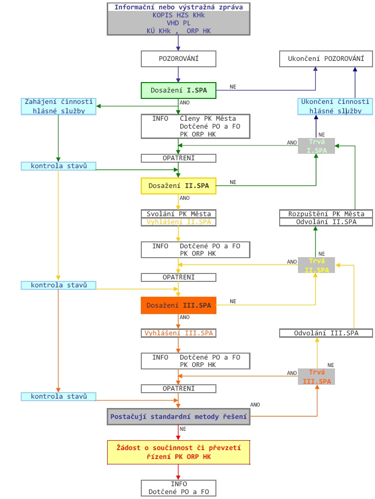 schema_pk_569810