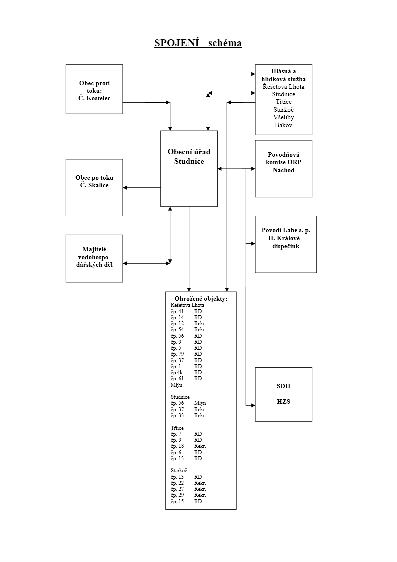 schema